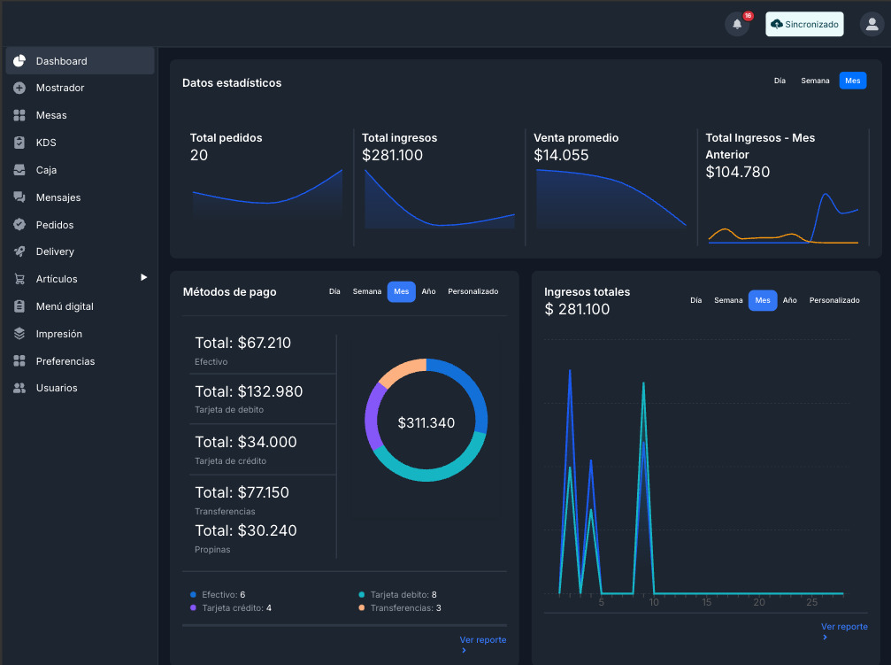 Dashboard del sistema POS Cypro para restaurantes en Chile — control de ventas, mesas y pedidos en tiempo real